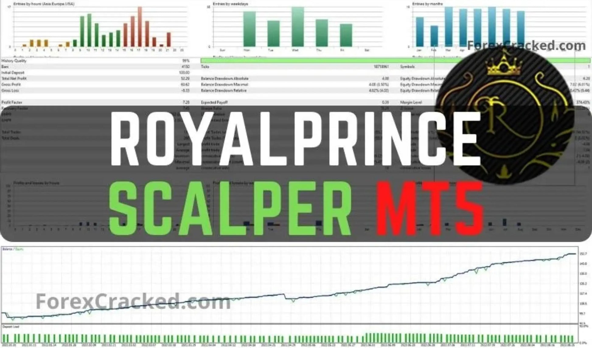 RoyalPrince Scalper EA MT5 – Forex Futures Trading FxTradingAlpha