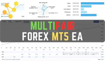 MultiPair Forex EA MT5 – Forex Expert Advisor FxTradingAlpha