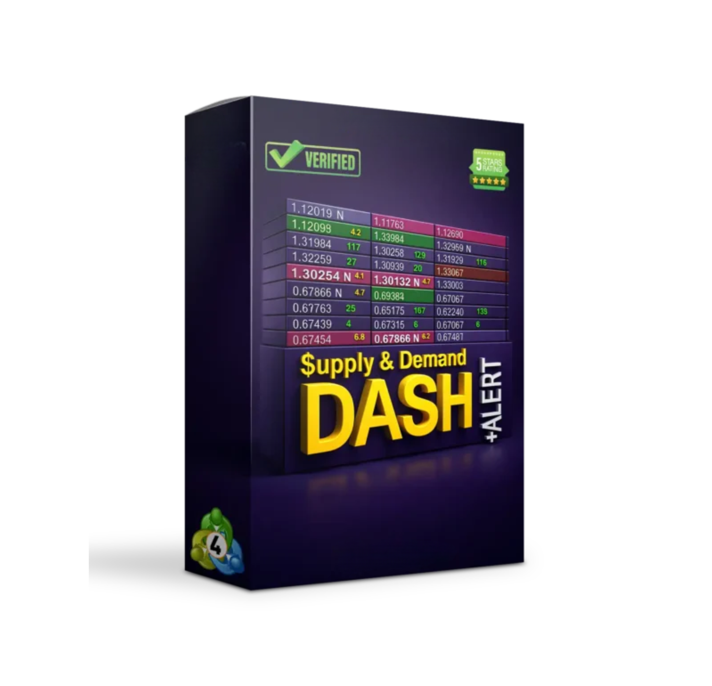 Supply and Demand Dashboard PRO MT4