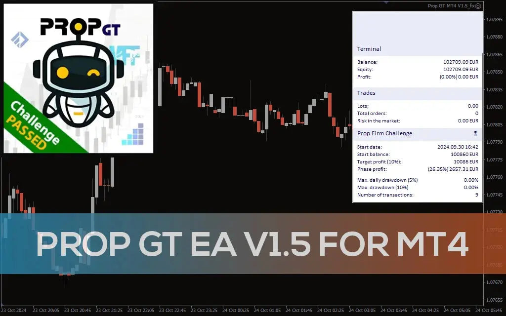 Prop GT EA MT4 – Forex Trading Robot Expert Advisor Trading FxTradingAlpha