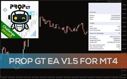 Prop GT EA MT4 – Forex Trading Robot Expert Advisor Trading FxTradingAlpha