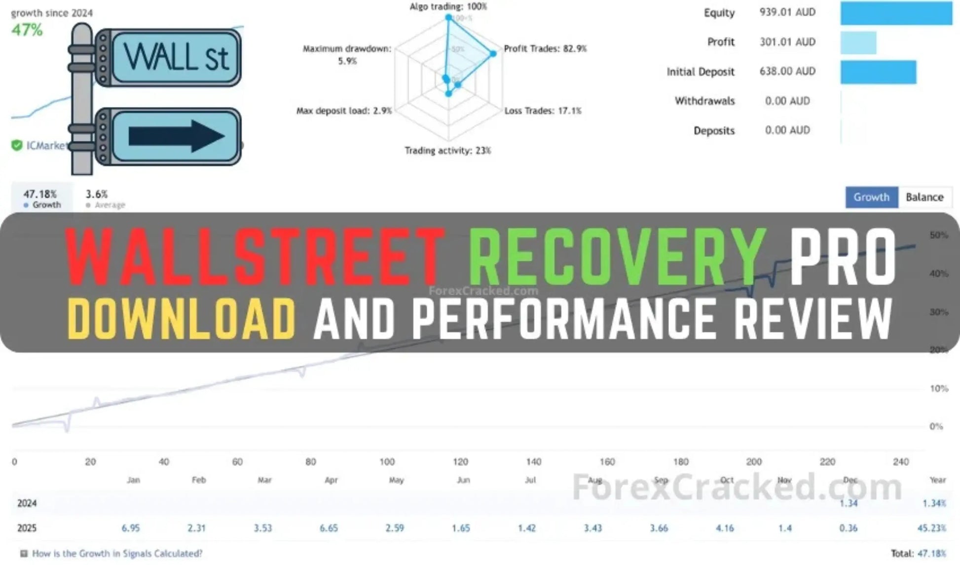 WallStreet Recovery PRO MT4 – Prop Firm Challenge FxTradingAlpha