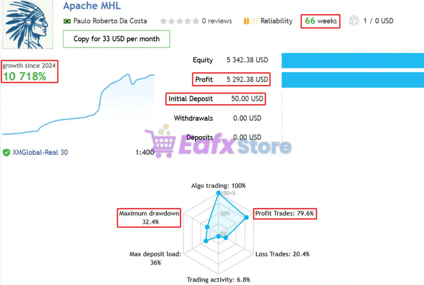 Apache MHL Moving Average MT4