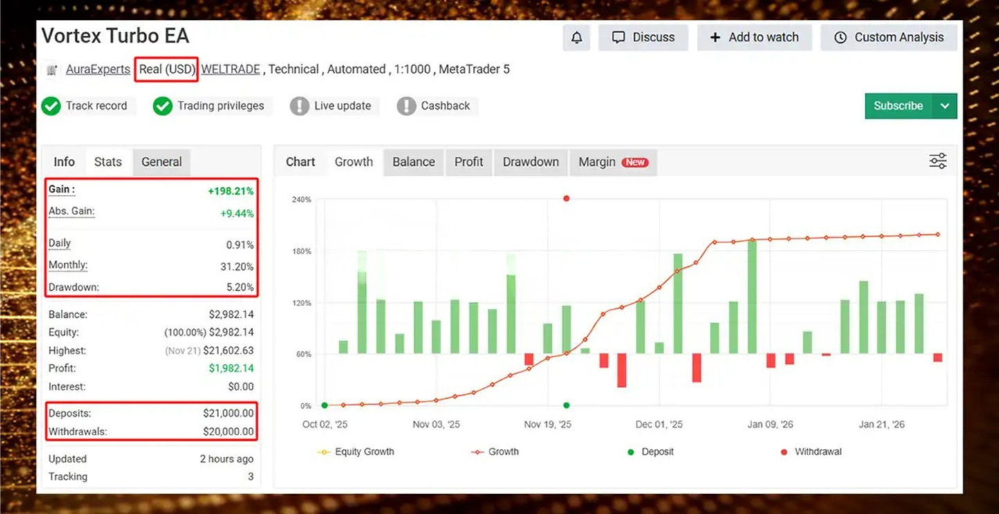 Vortex Turbo EA v1.1 MT4 – Forex Trading Robot