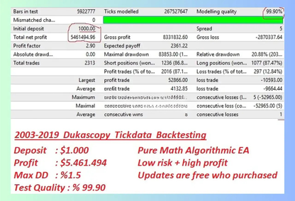 Price Action EA V3 MT4 – Forex EA Software with Algorithmic Trading Bot Logic