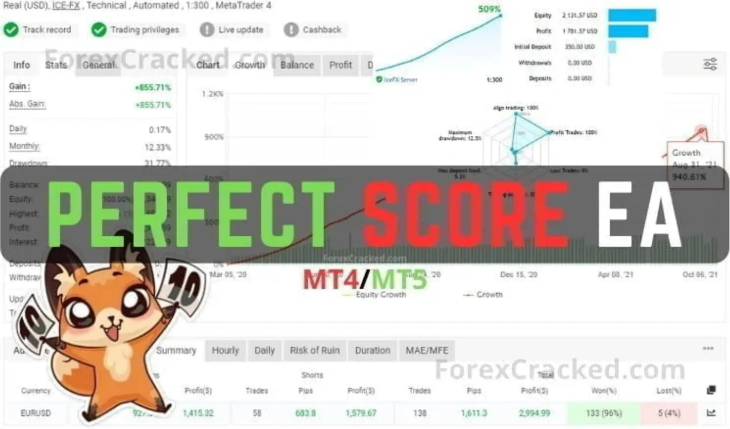 Perfect Score EA MT5 – Forex Expert Advisor FxTradingAlpha