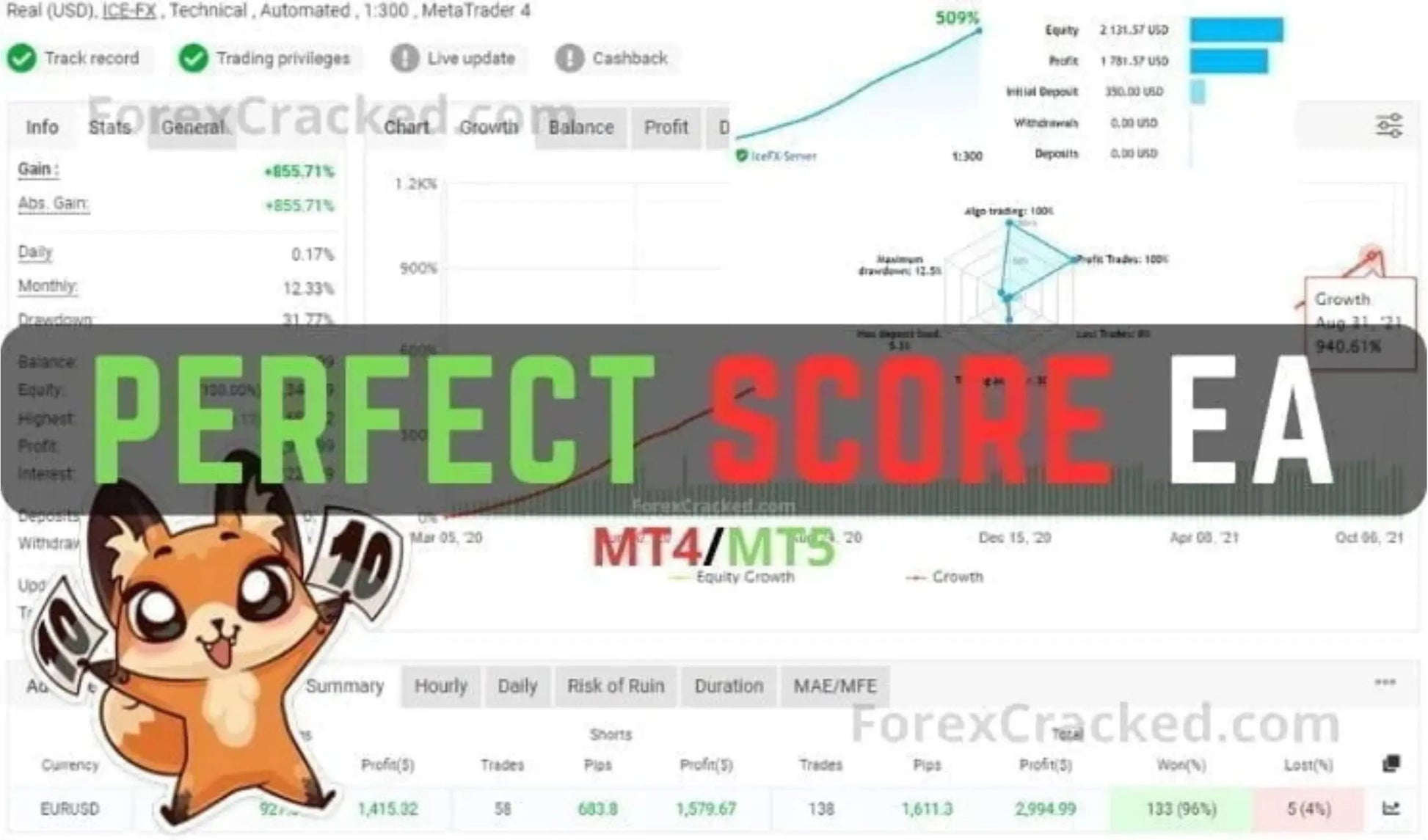 Perfect Score EA MT5 – Forex Expert Advisor FxTradingAlpha