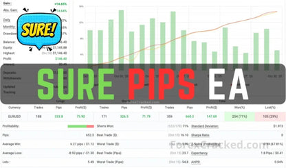 Pips Sure EA MT4 – Forex Robot Trading FxTradingAlpha