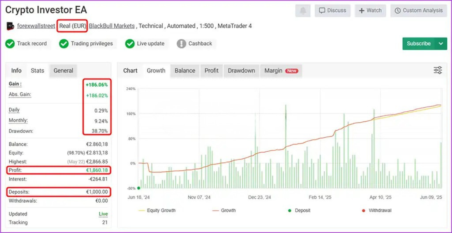Crypto Investor EA MT4