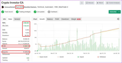 Crypto Investor EA MT4