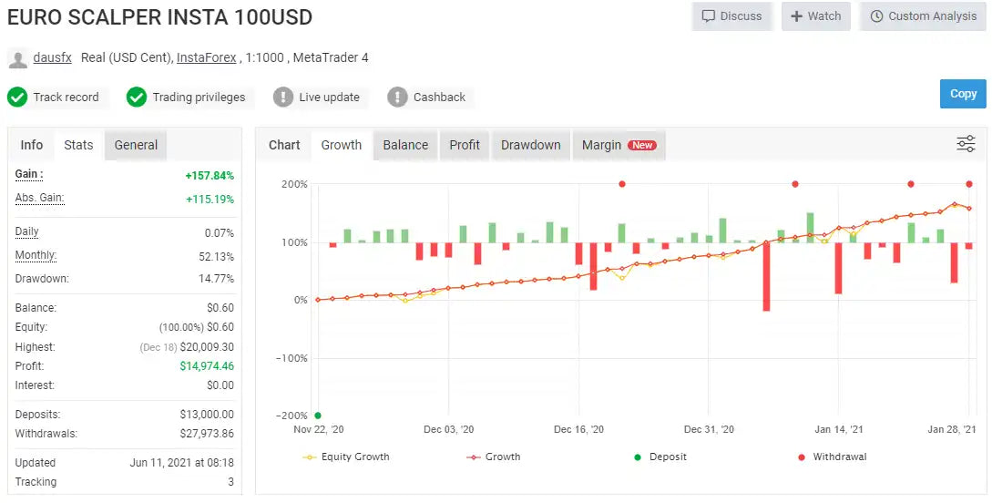 EURO Scalper EA MT4 + Set