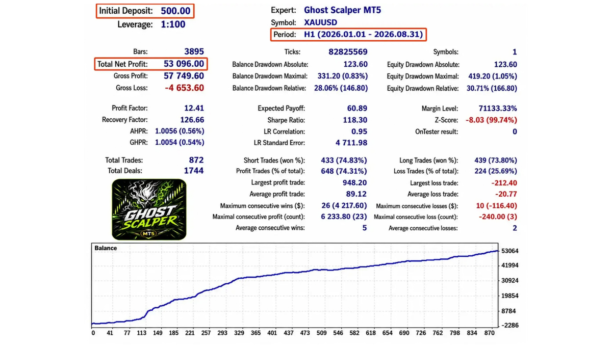 Ghost Scalper v2.50 MT5