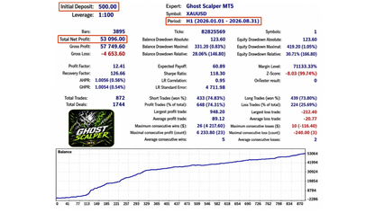 Ghost Scalper v2.50 MT5