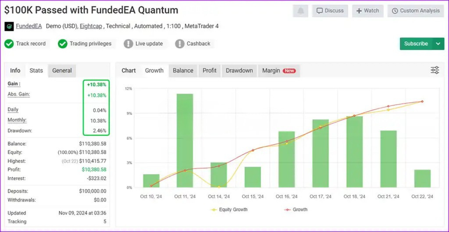 FundedEA Quantum Premium MT4