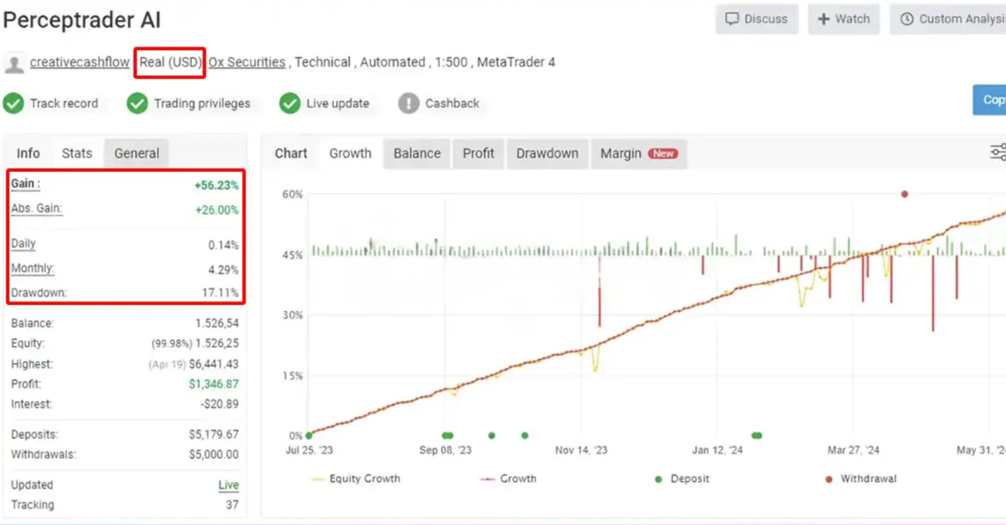 Perceptrader AI EA MT4 + Set