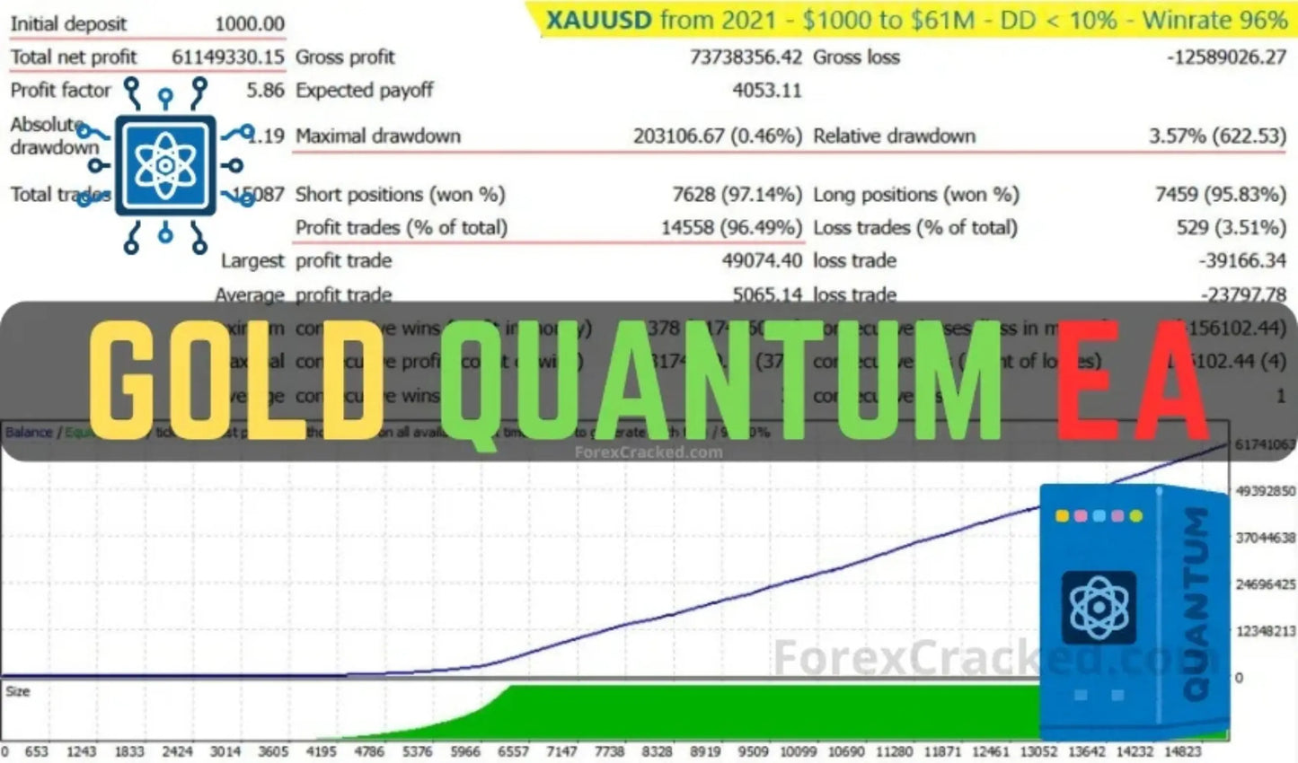 Gold Quantum EA MT4 – XAUUSD Algorithmic Trading FxTradingAlpha