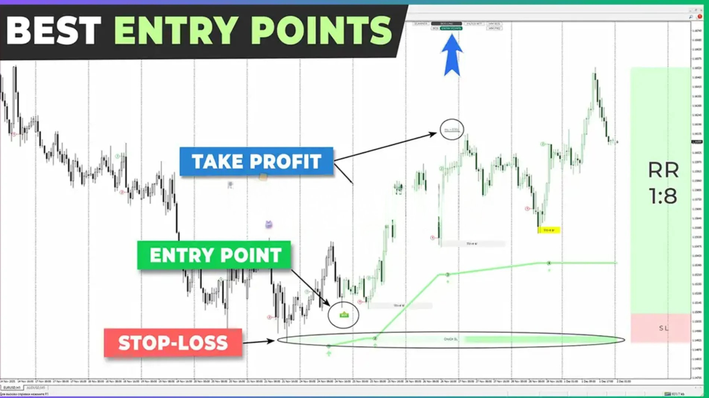 Trend Lines PRO MT4