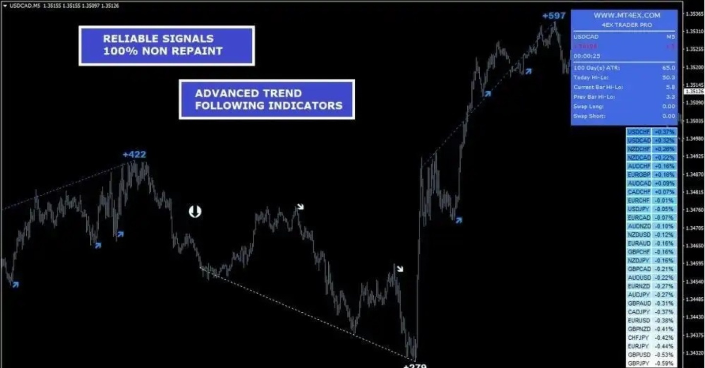 4EX Trader PRO Indicator MT4