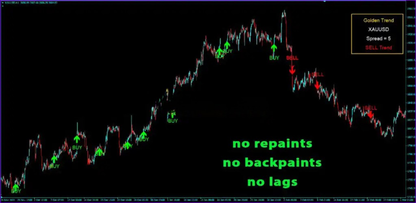 Golden Trend Indicator MT4