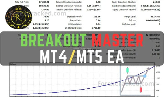 Breakout Master EA MT5 – Automated Forex Breakout Trading Robot | Algorithmic Expert Advisor FxTradingAlpha