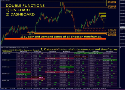 Supply and Demand Dashboard PRO MT4