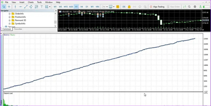 Lock30x Gold Scalper Robot MT5 + Set – Artificial Intelligence Algorithmic Trading Bot