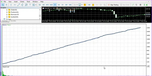 Lock30x Gold Scalper Robot MT5 + Set – Artificial Intelligence Algorithmic Trading Bot