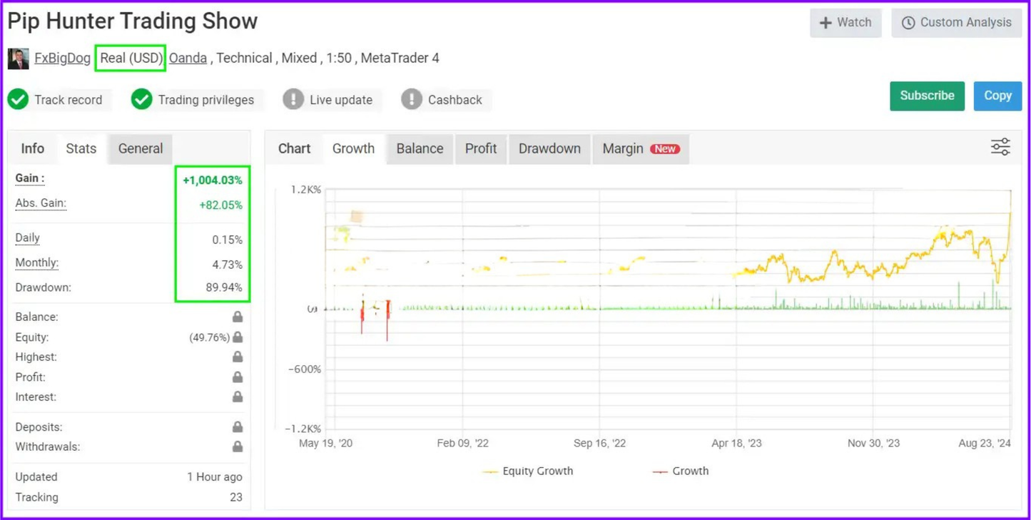 PipHunter M5 MT4 – Best Forex EA with Automated Trading System