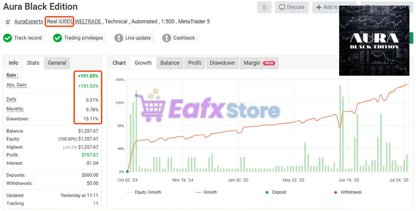 Aura Black Edition MT4 – Forex EA for XAUUSD