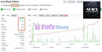 Aura Black Edition MT4 – Forex EA for XAUUSD