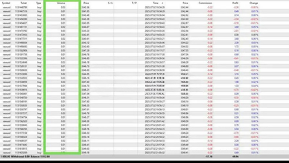 HFT Gold Scalper MT4