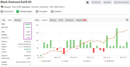 Black Diamond Special EA MT4 + Set
