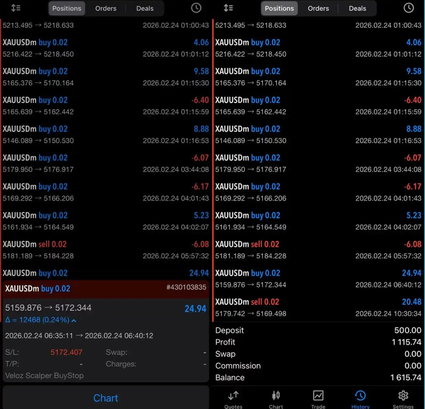 Veloz Scalping Bot MT5