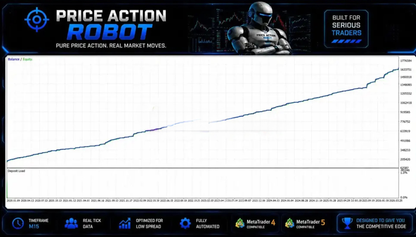 Price Action Robot MQ5 Source Code