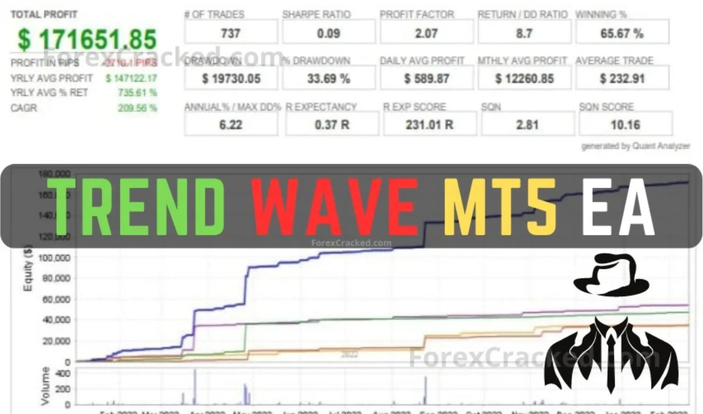 Trend Wave EA MT5 – Trading Bot FxTradingAlpha