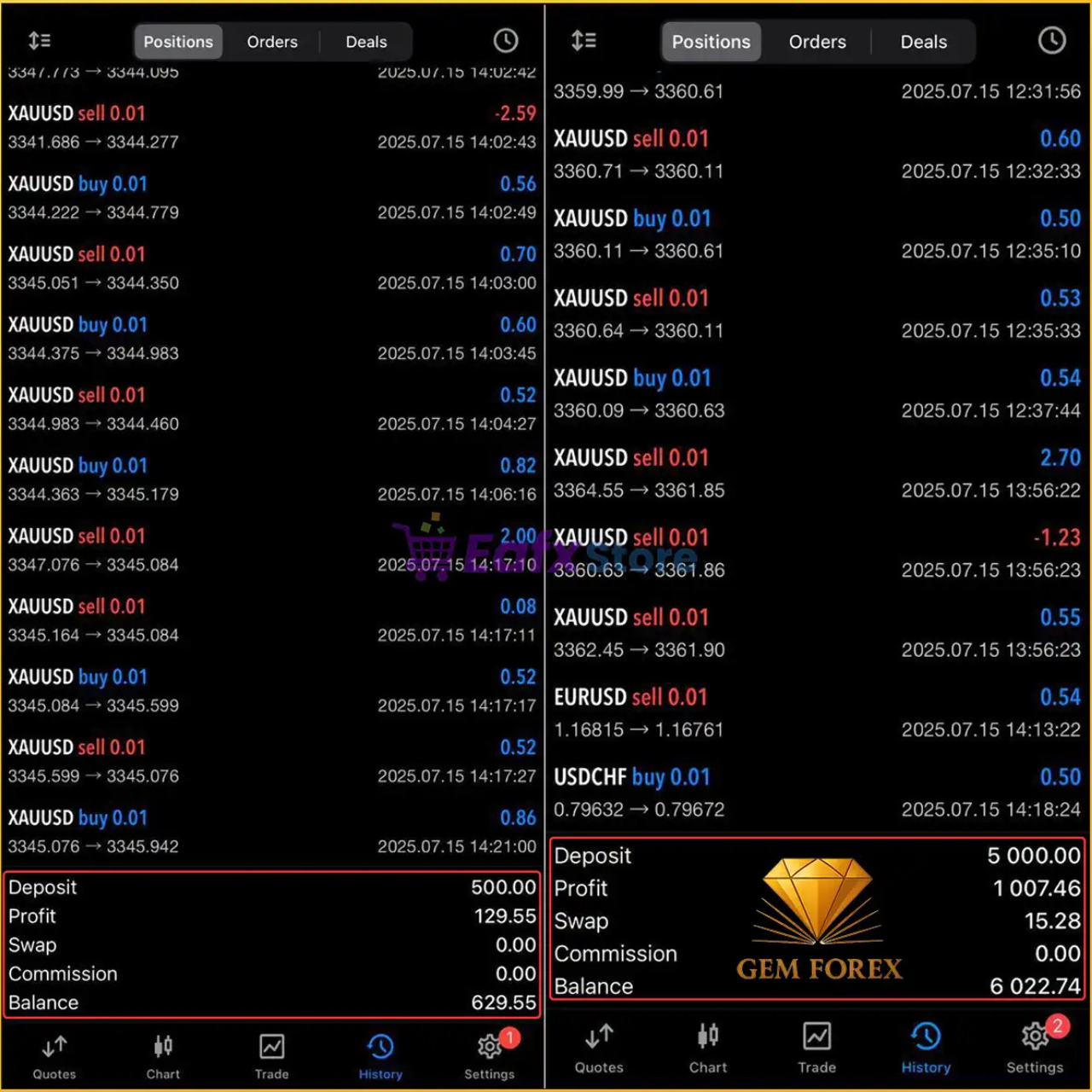 Gem Forex Scalper EA MT5