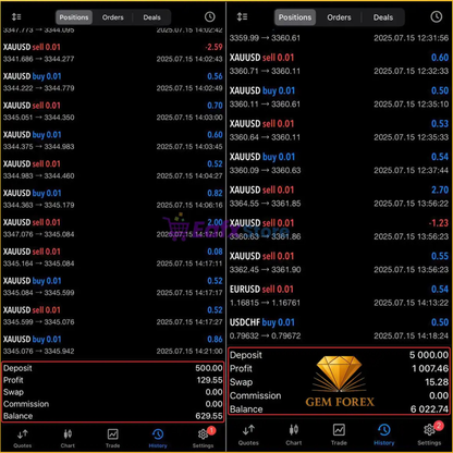 Gem Forex Scalper EA MT5