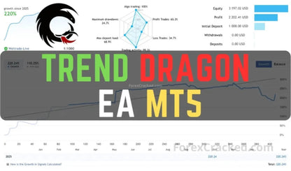 Trend Dragon EA MT5 – Automated Trading FxTradingAlpha