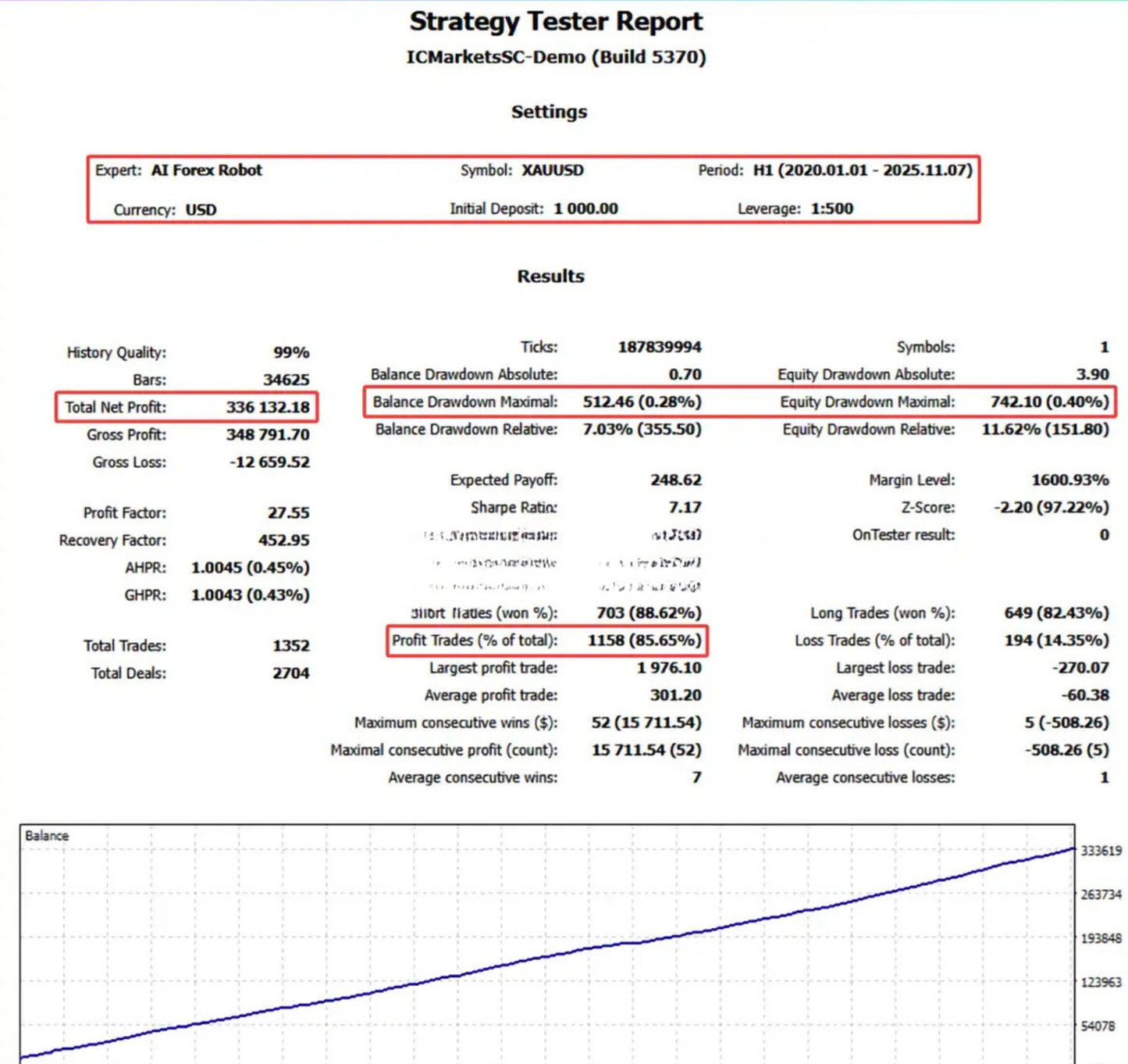 AI Forex Robot MT4