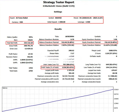 AI Forex Robot MT4