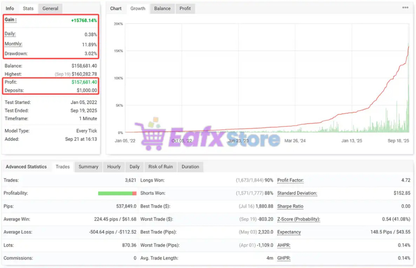 IS Best Gold EA MT4 + Set – Gold EA Trading System for xauusd