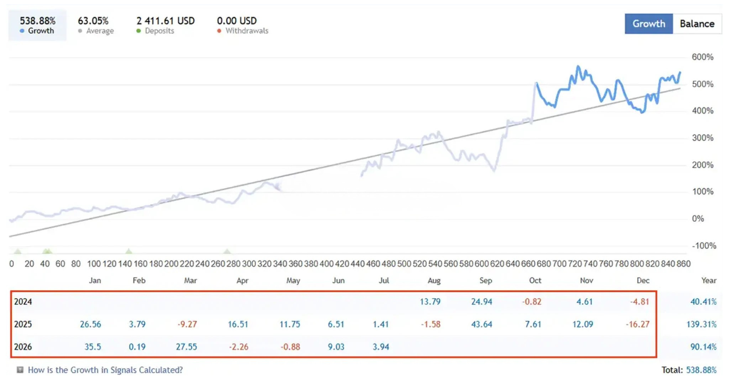 Gold Trend X EA MT5 – AI-Powered Trend System