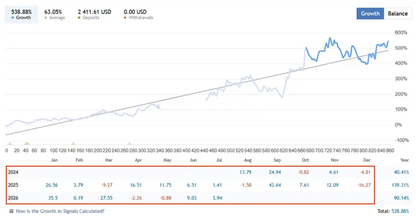 Gold Trend X EA MT5 – AI-Powered Trend System