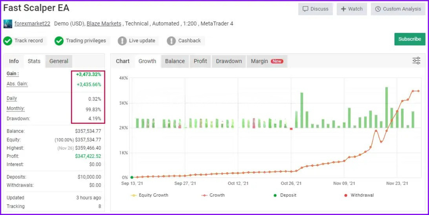 Fast Scalping EA MT4