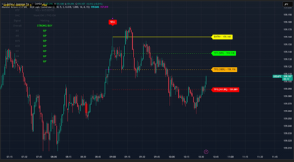 Monster Arrows SMC TradingView