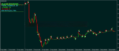 Black Diamond Indicator MT4