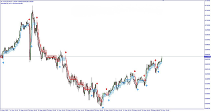 BuySell Arrow Scalper Indicator - MT4