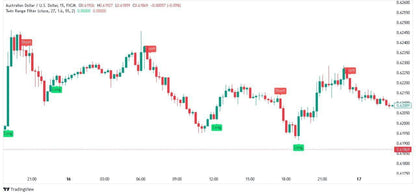 Twin Indicator for TradingView
