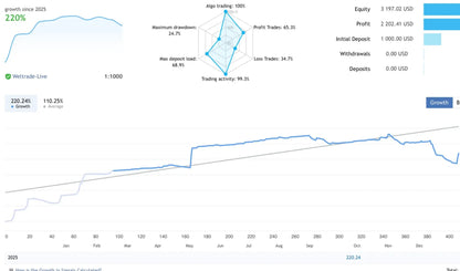 Trend Dragon EA MT5 – Automated Trading FxTradingAlpha