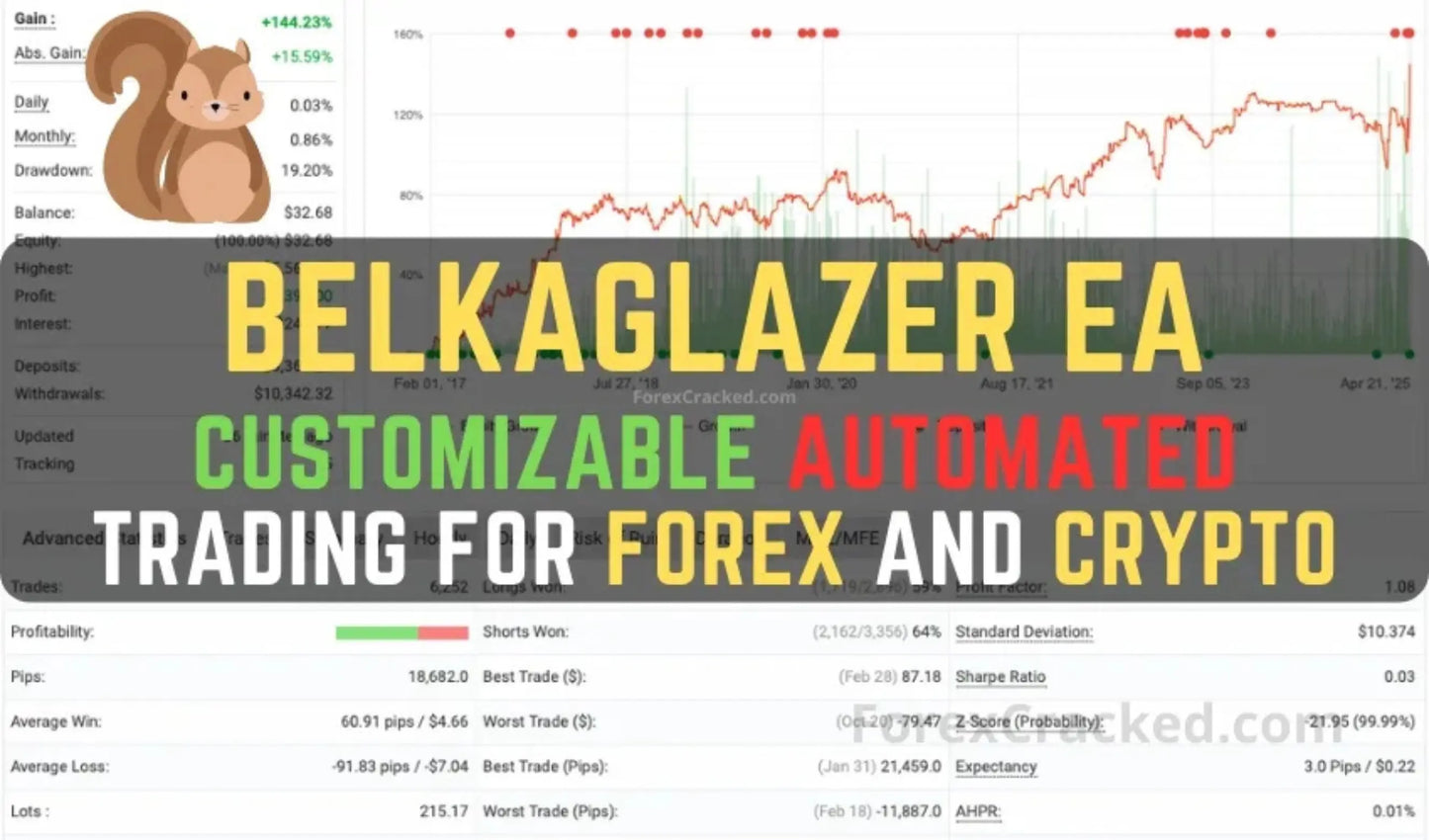 Belkaglazer EA MT4 – Trading Strategies FxTradingAlpha